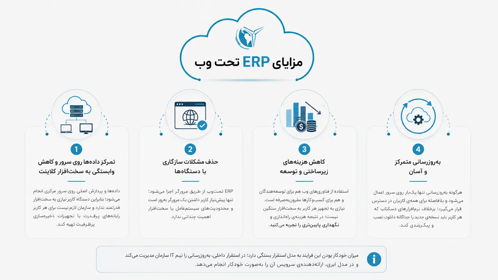 مزایا نرمافزار ERP تحتوب