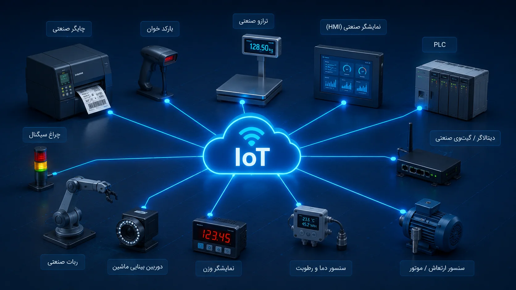 اینترنت اشیا (IoT)