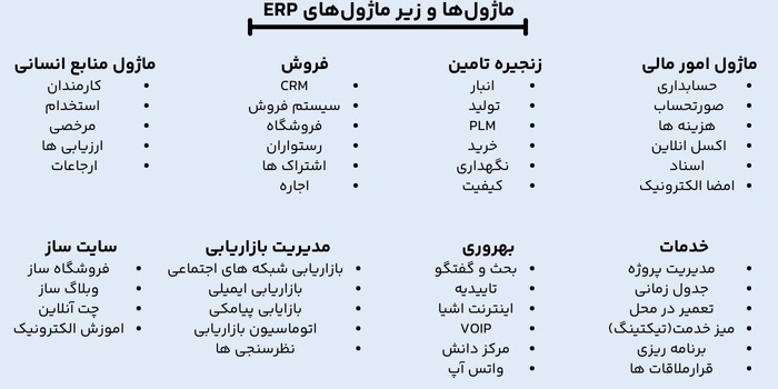 لیست ماژول‌های ای آر پی