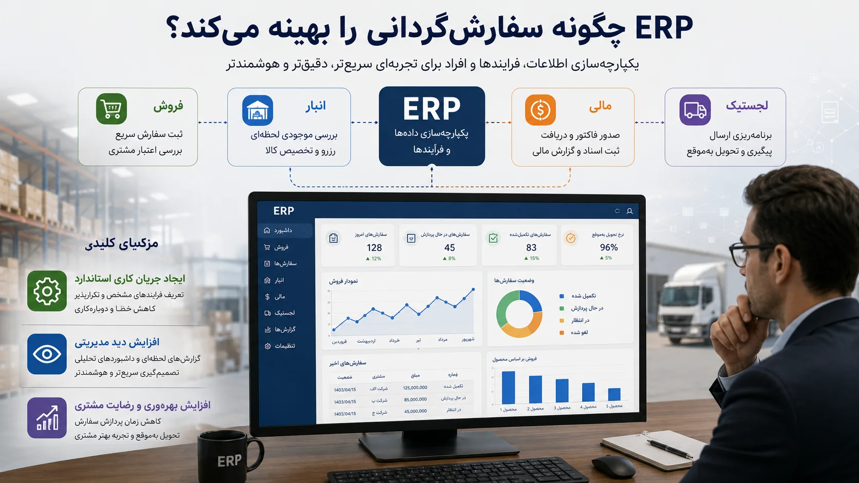 ERP چگونه سفارش‌گردانی را بهینه می‌کند؟