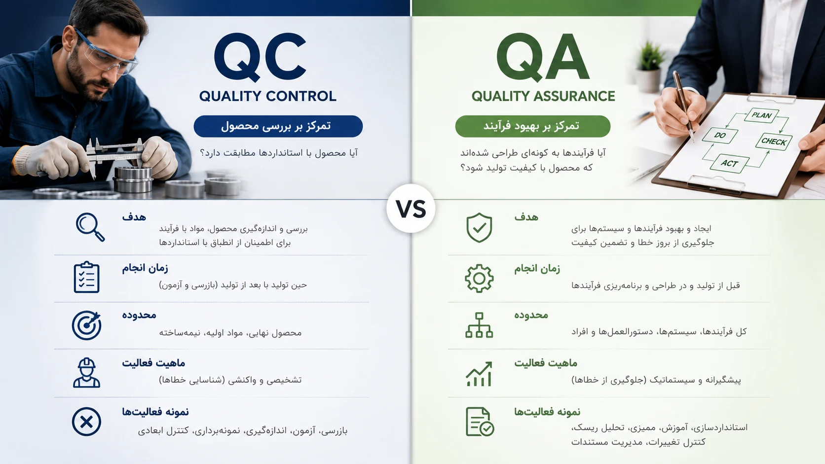 تفاوت اصلی QC و QA