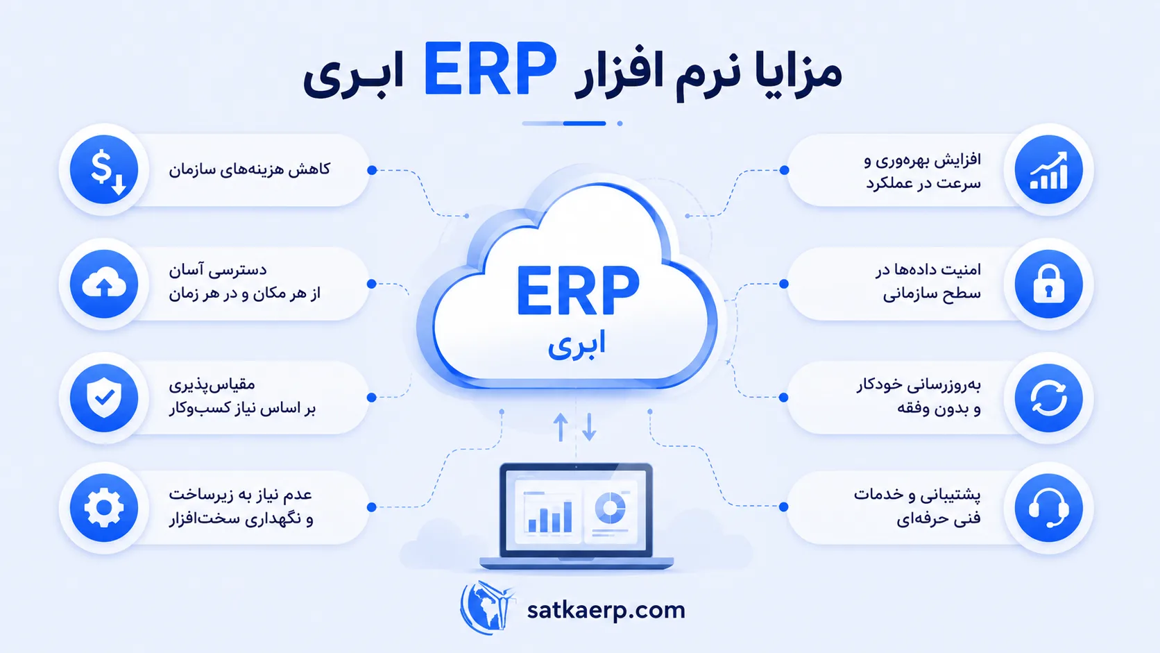 مزایا erp ابری