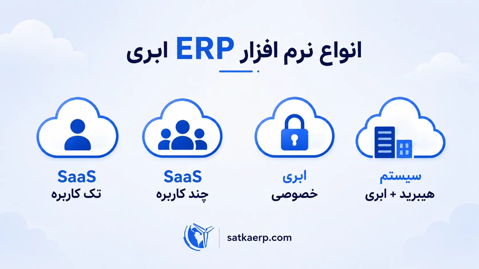انواع erp ابری