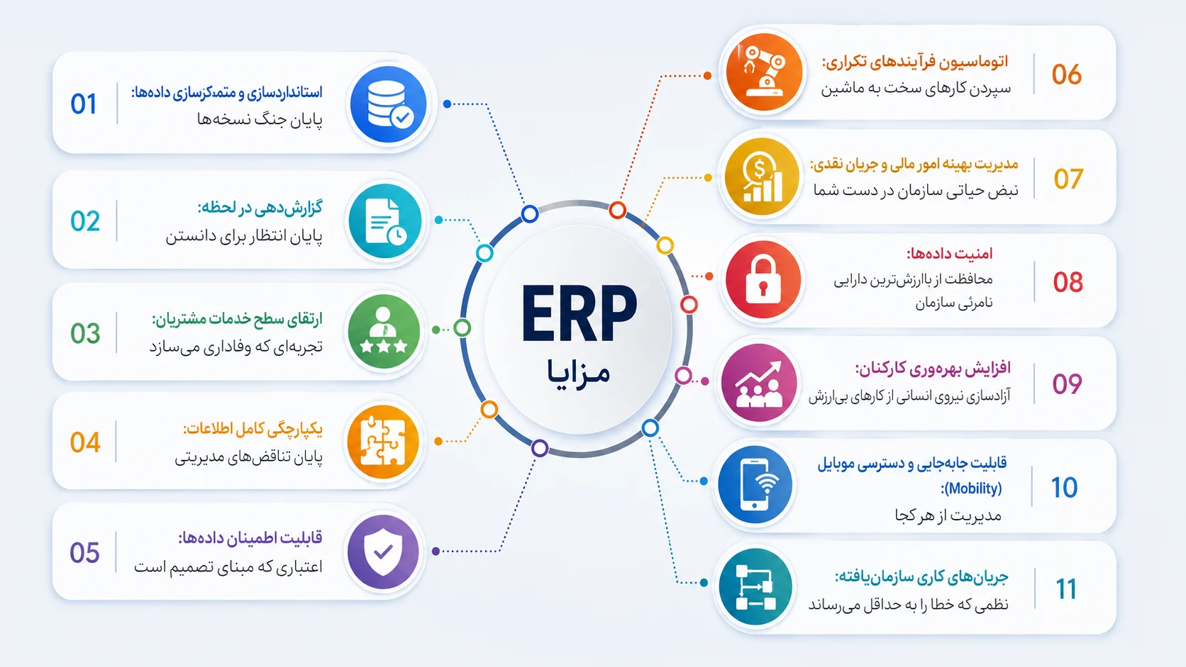 اینفوگرافیک مزایا ERP