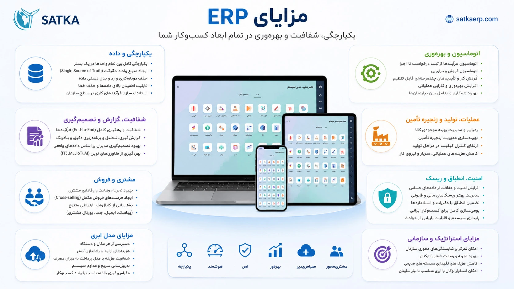مزایا نرم افزار مدیریت منابع سازمانی